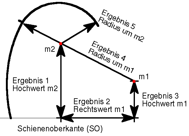 Tunnelprofil